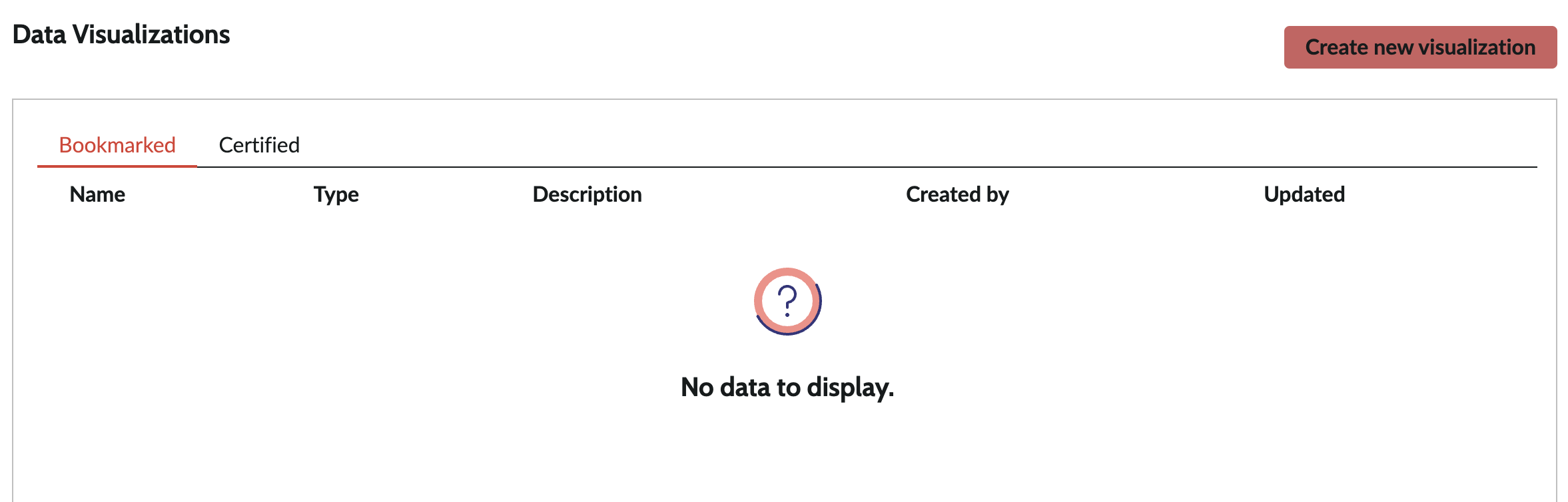 Screenshot of the Analytics Center page and the button "Create a new visualization"