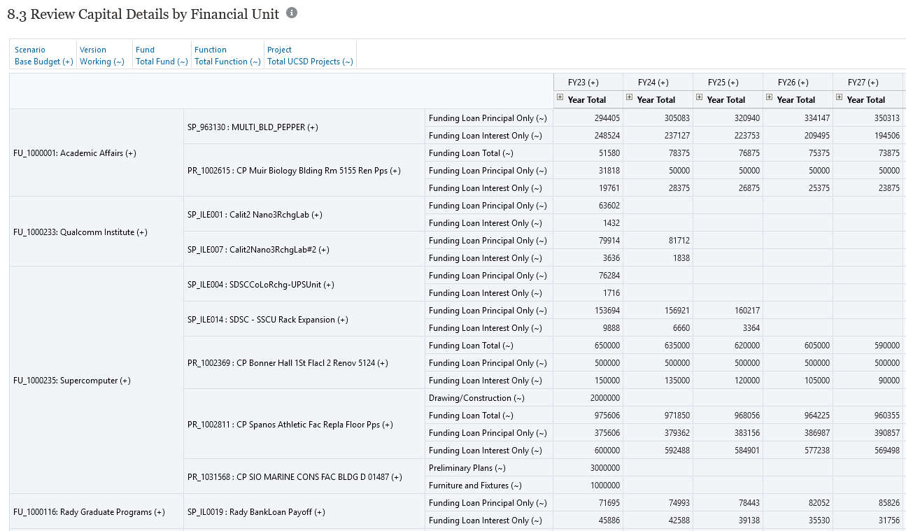 Budget & Finance Knowledge Base - How to Review Capital Details in ...