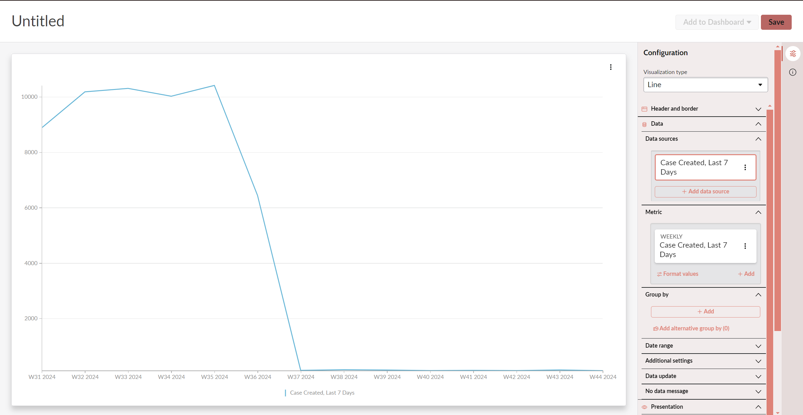screenshot of line graph of cases