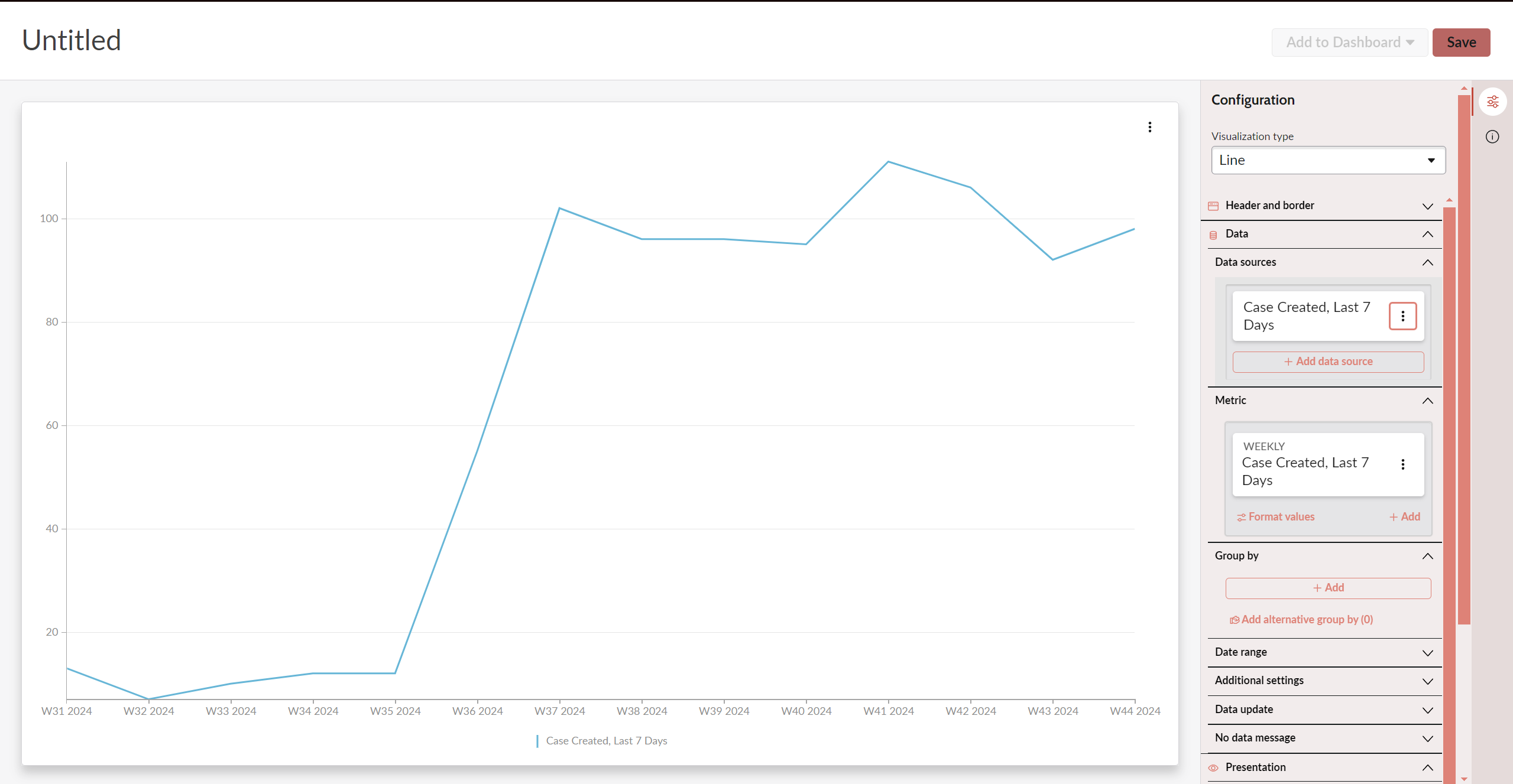 screenshot of line graph with breakdown