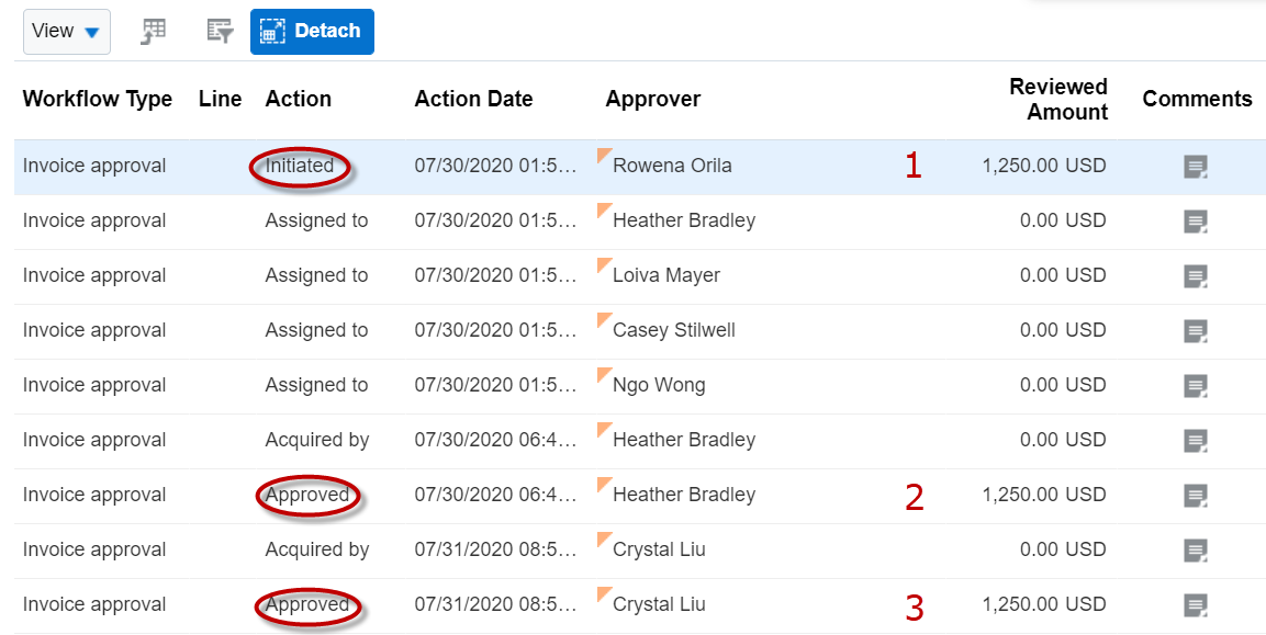 Budget & Finance Knowledge Base - How to Check Invoice Approval Status ...